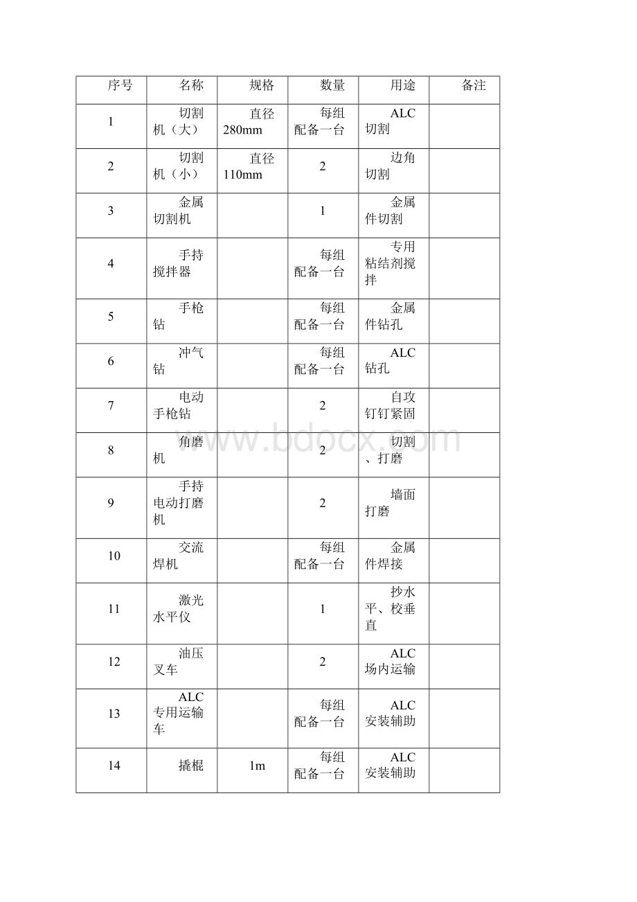 横琴高级人才公寓项目墙板安装专项施工方案Word文档格式.docx_第3页