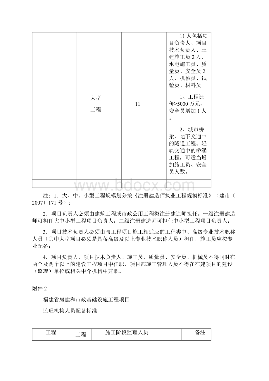 福建省人员配备施工许可等附件.docx_第3页