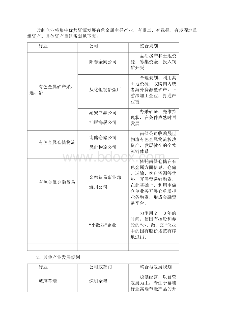 有色集团实行混合所有制经济改革总体方案设计整体改制1014.docx_第3页