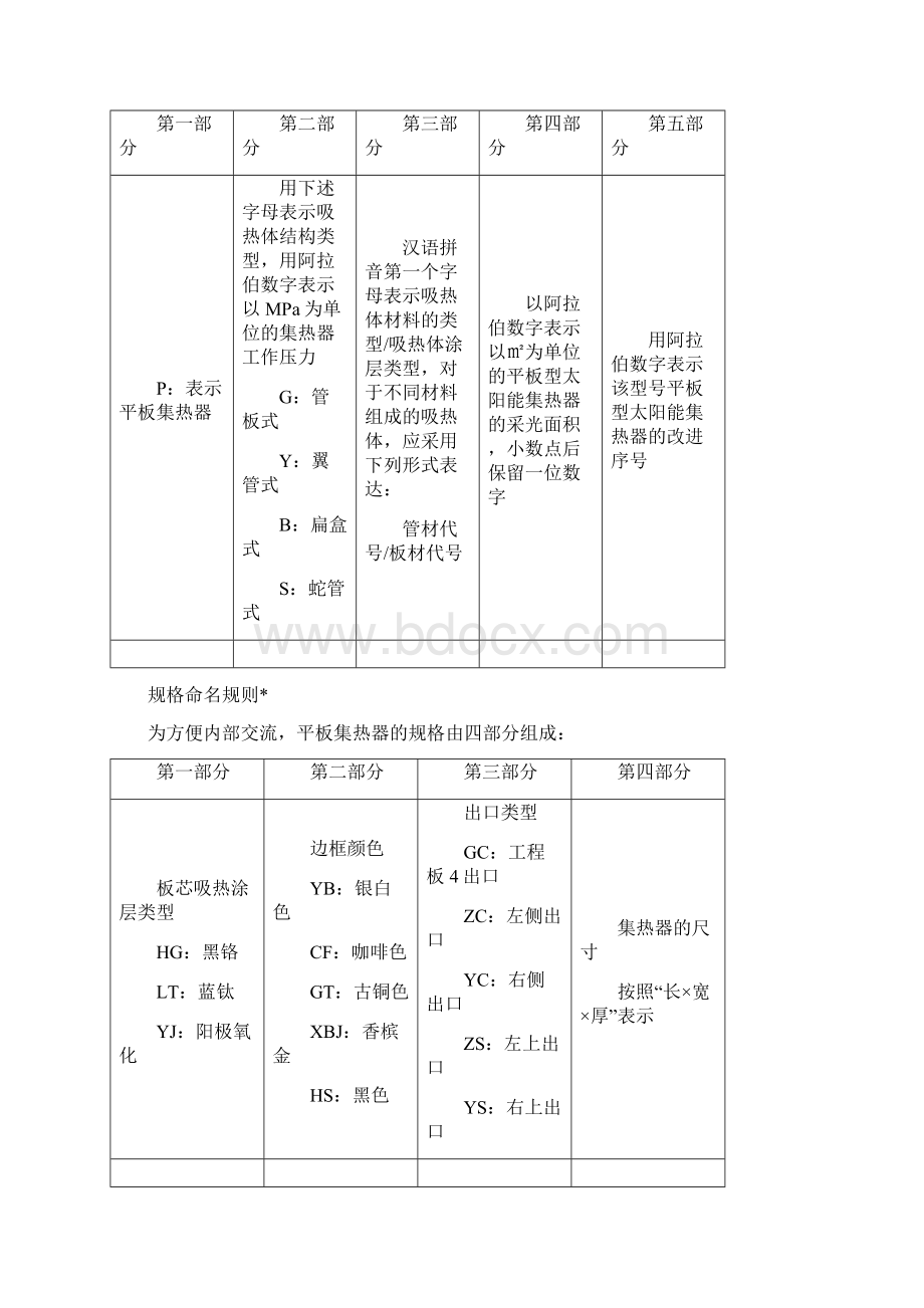 平板型太阳能集热器技术标准精编版Word文件下载.docx_第3页