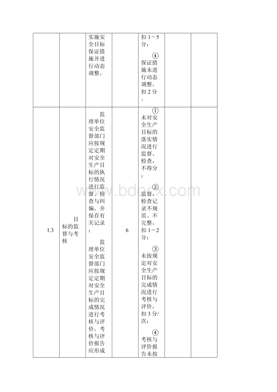 工程建设项目安全生产标准化检查考核表监理单位.docx_第3页