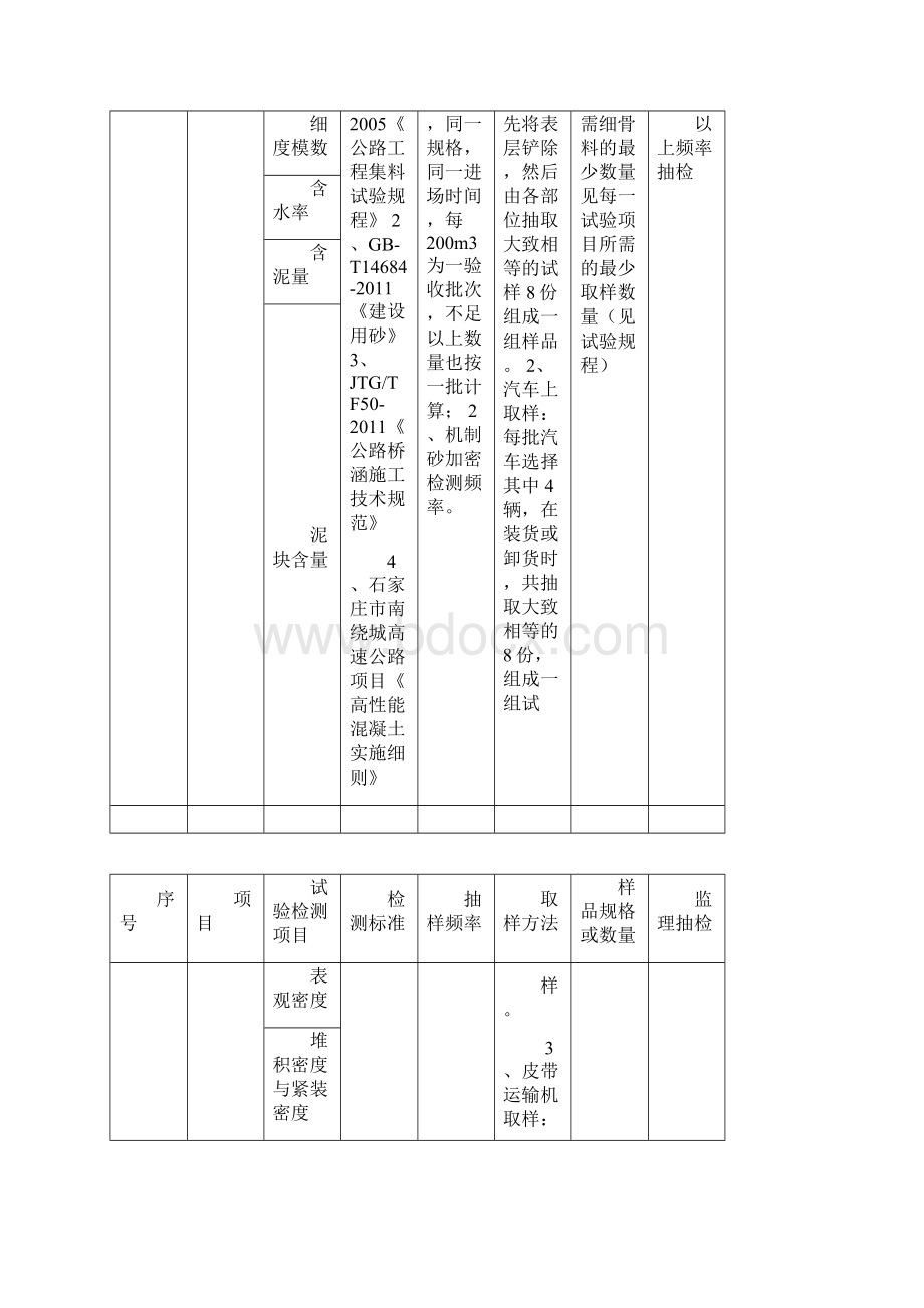 公路试验检测频率一览表汇总.docx_第3页