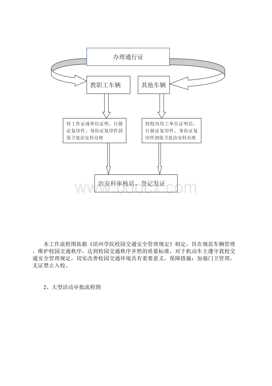 保卫处专项工作流程图 精品Word文档下载推荐.docx_第2页