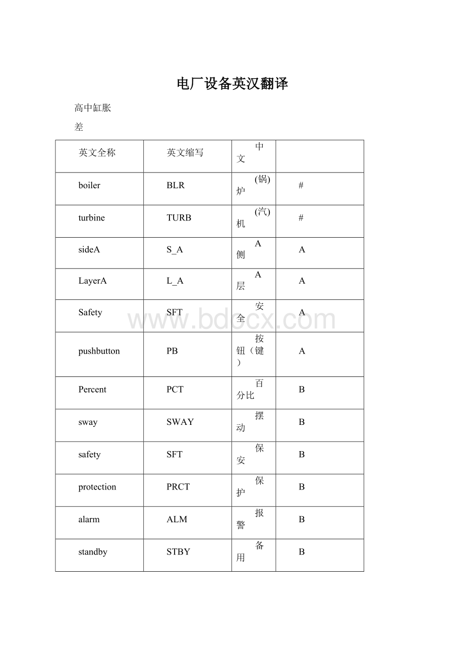 电厂设备英汉翻译文档格式.docx