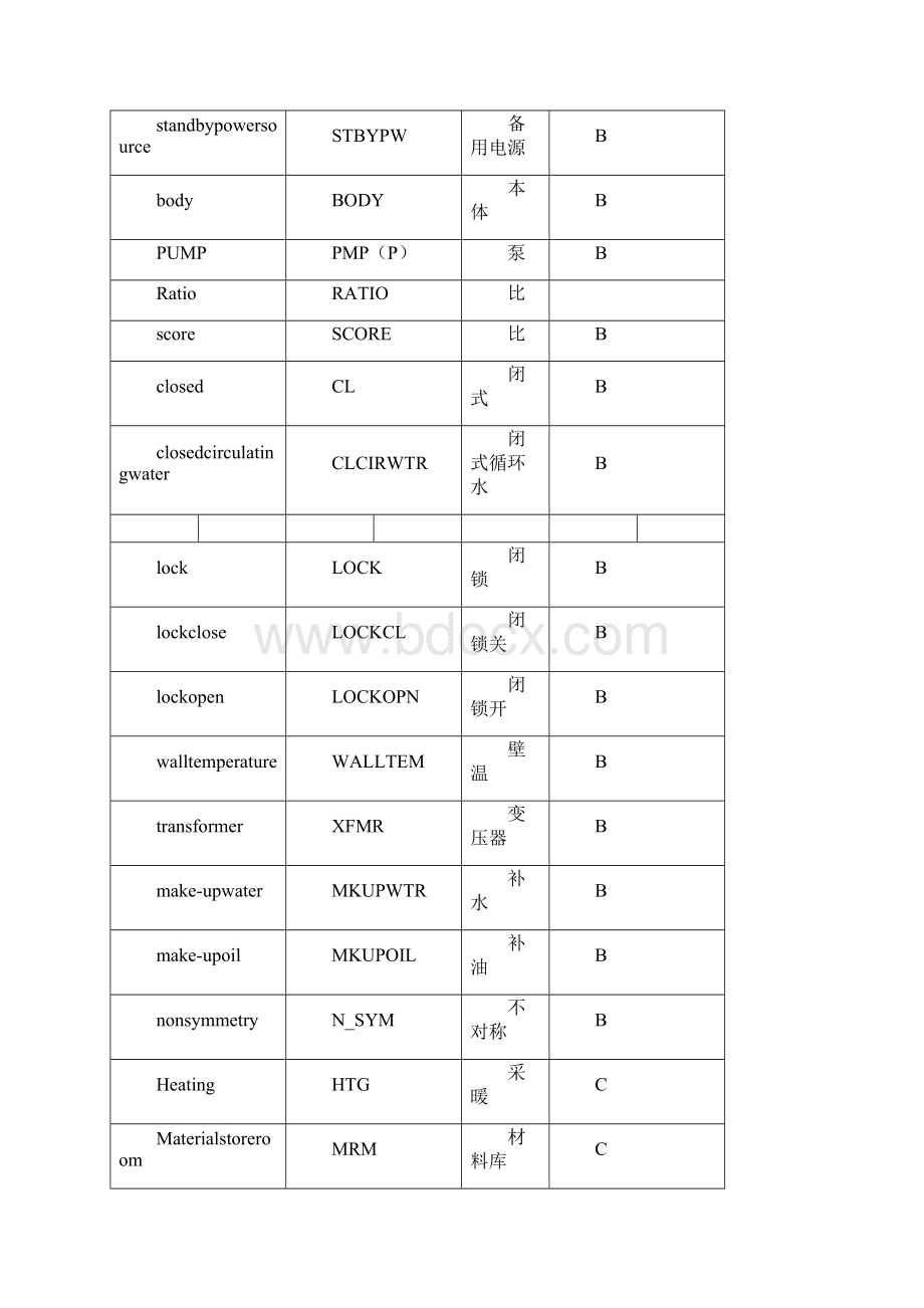 电厂设备英汉翻译文档格式.docx_第2页