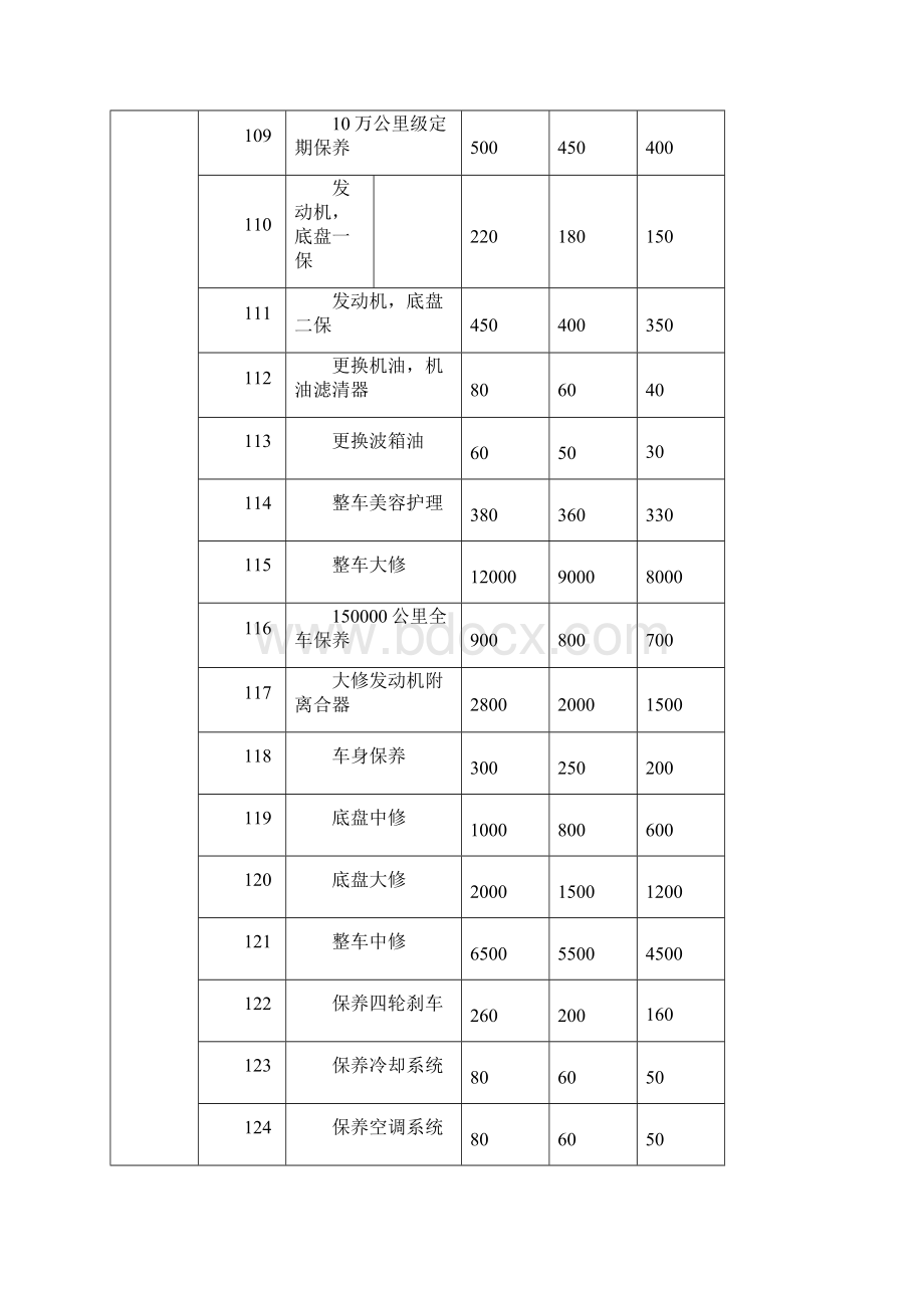 维修项目工时费报价明细表电子教案.docx_第2页