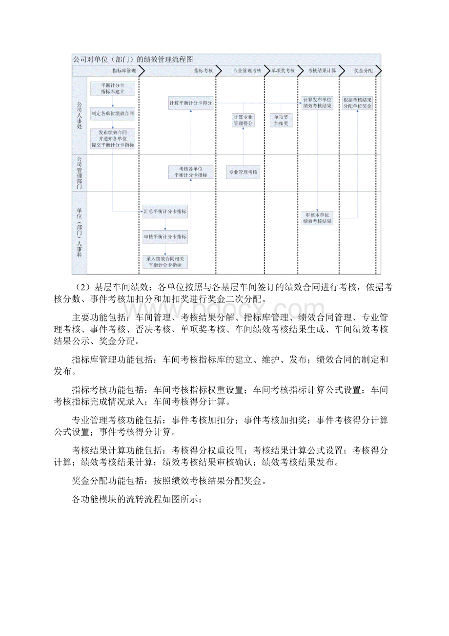 系统功能描述Word文档格式.docx_第2页