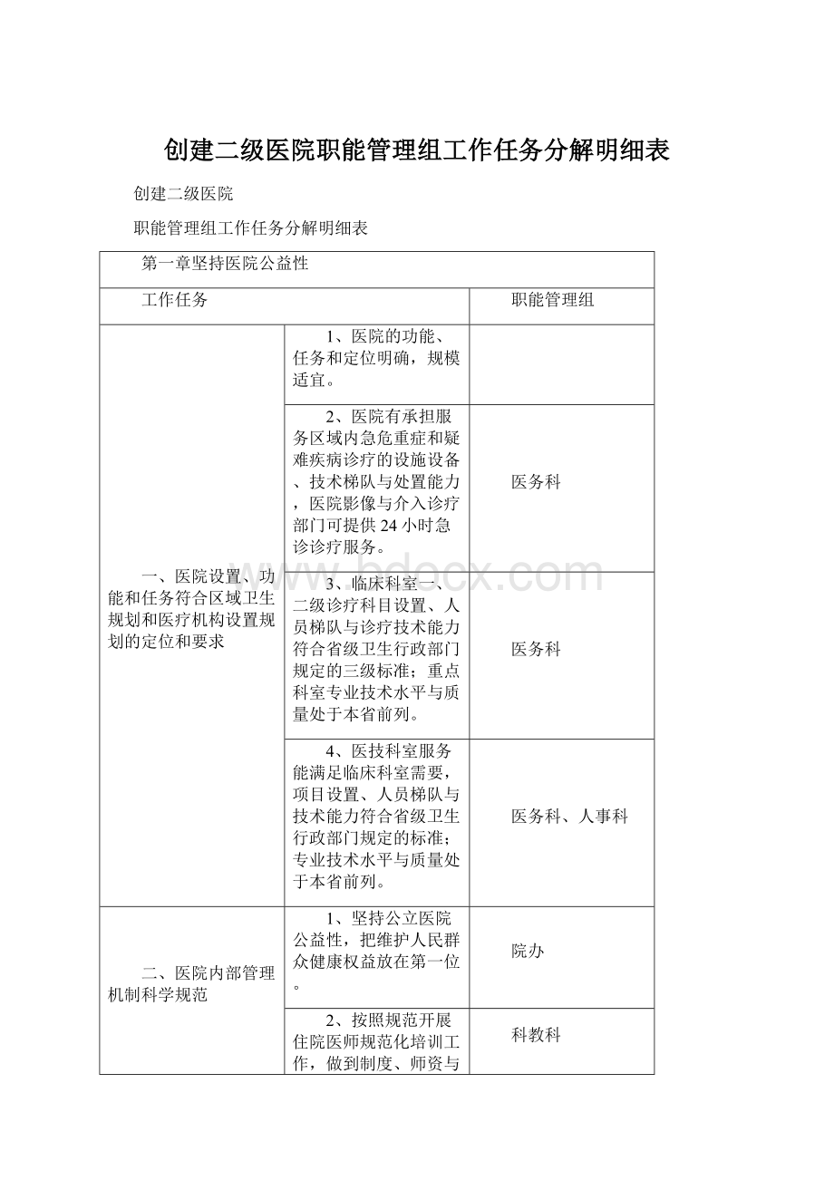 创建二级医院职能管理组工作任务分解明细表Word格式文档下载.docx_第1页