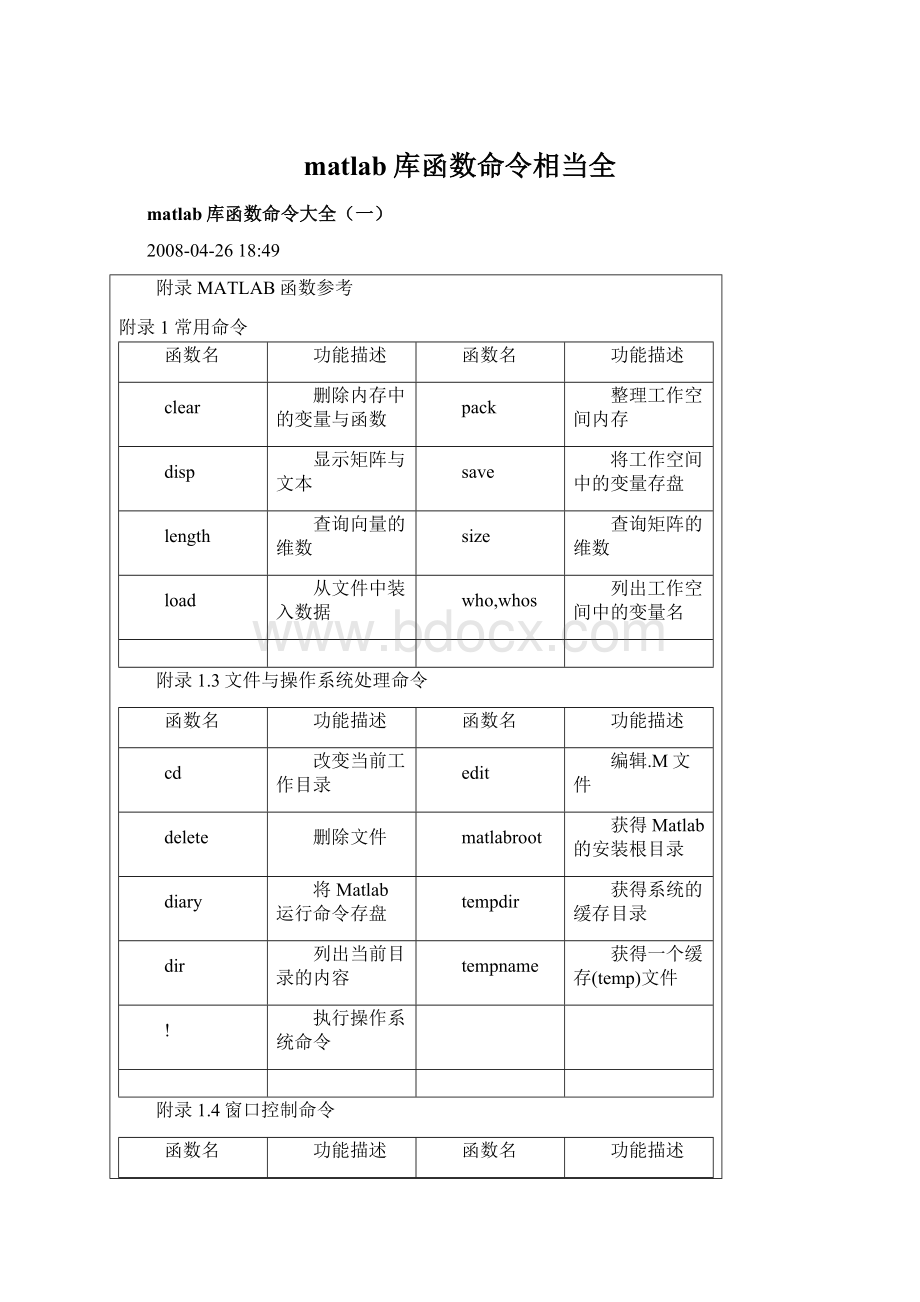 matlab库函数命令相当全.docx_第1页