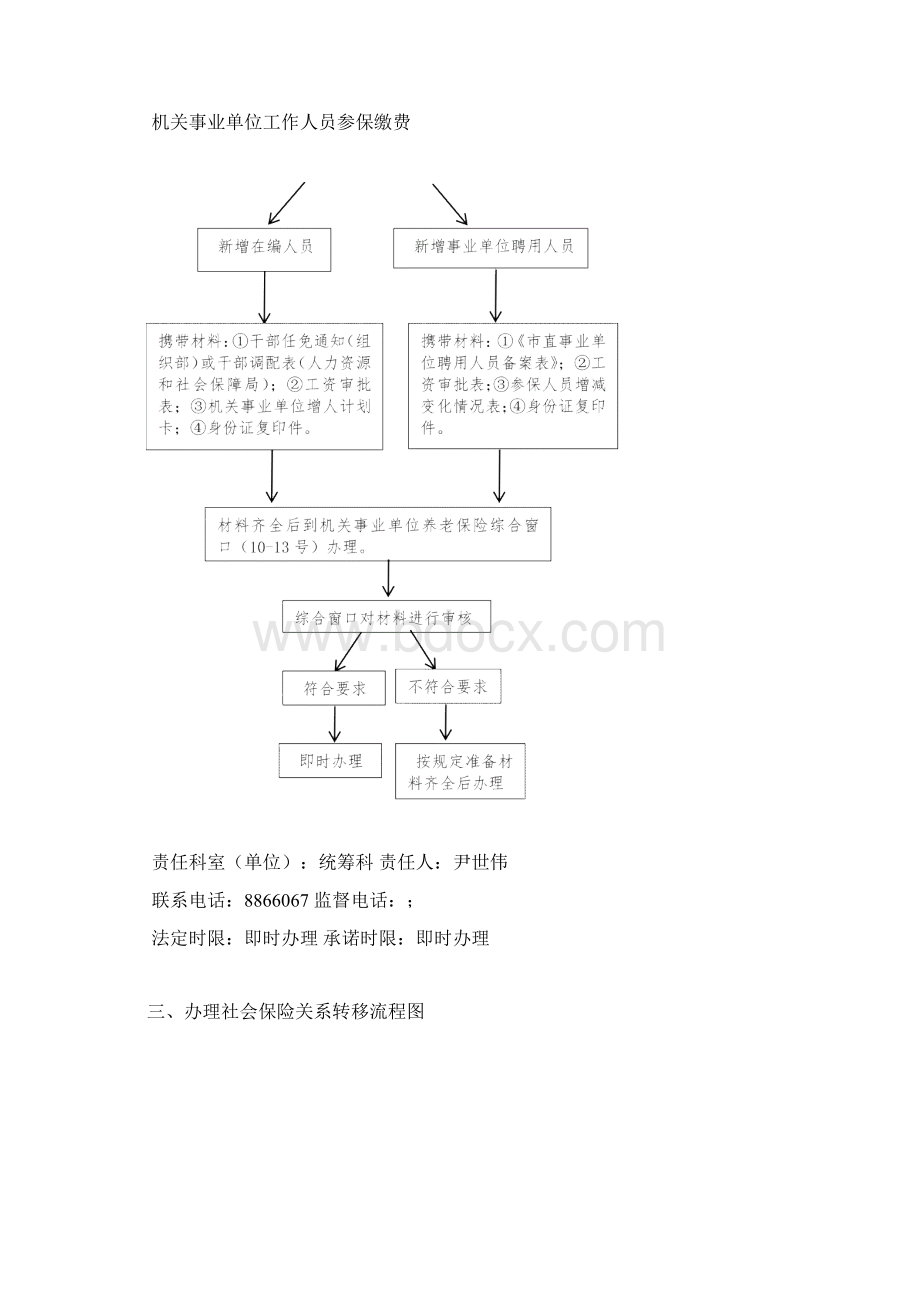 职能工作流程图Word文档下载推荐.docx_第2页