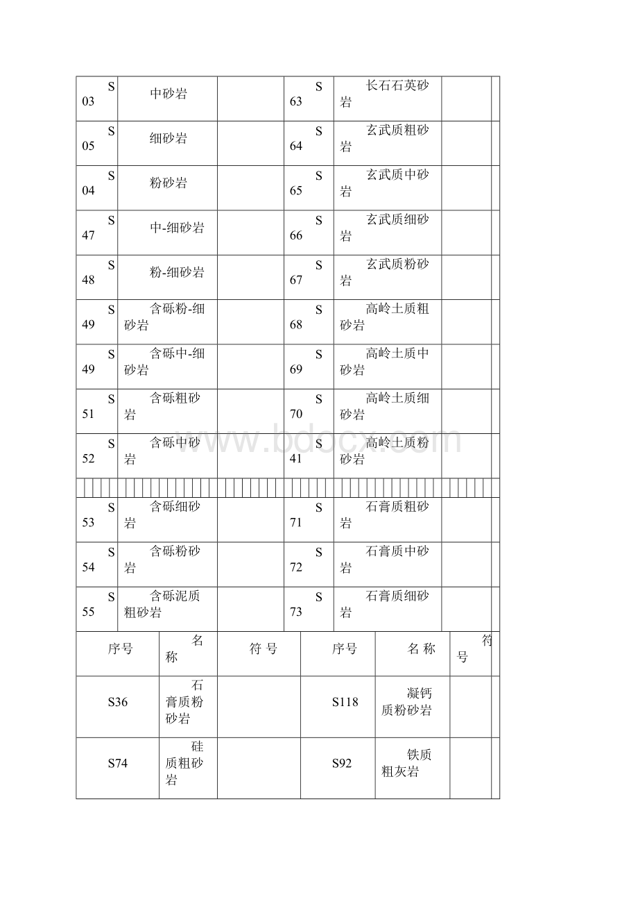 地质工程常见岩性花纹.docx_第3页