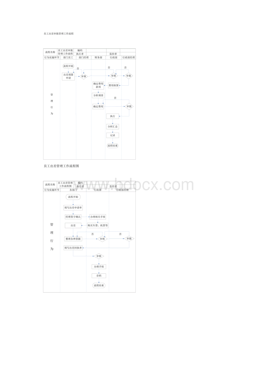 行政及人事的工作流程图.docx_第3页