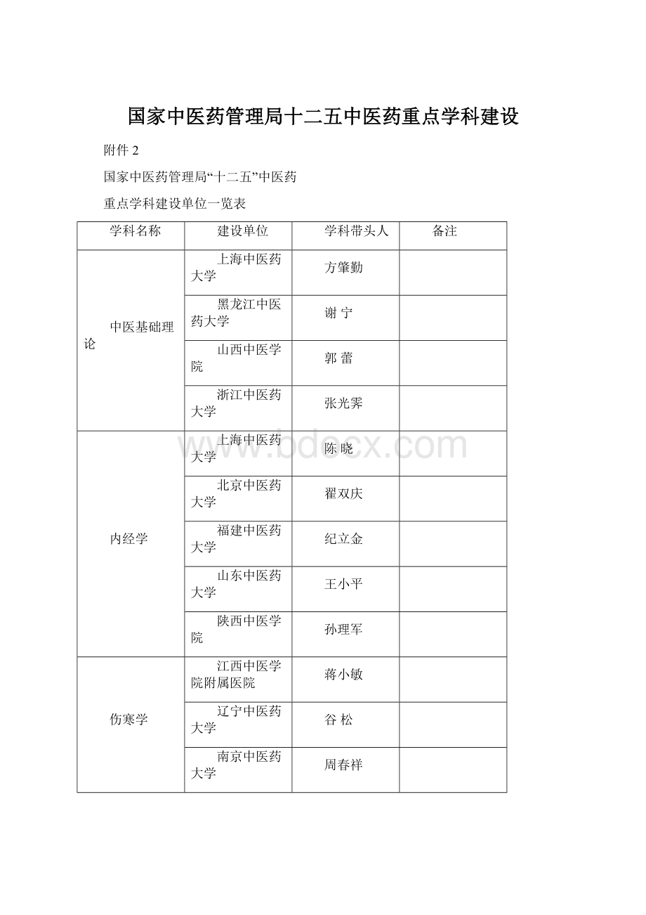 国家中医药管理局十二五中医药重点学科建设Word文档下载推荐.docx