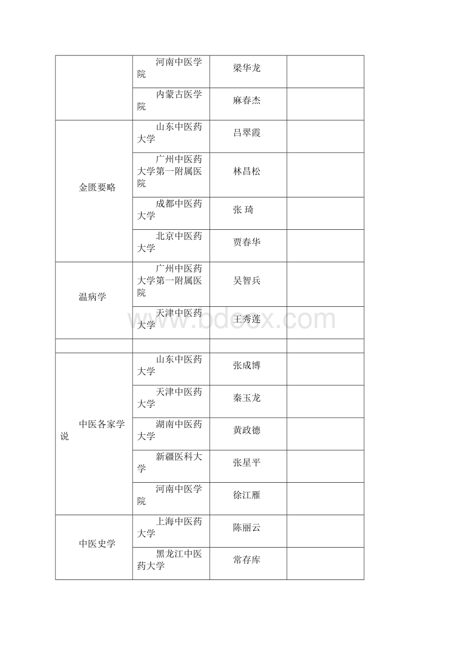 国家中医药管理局十二五中医药重点学科建设Word文档下载推荐.docx_第2页