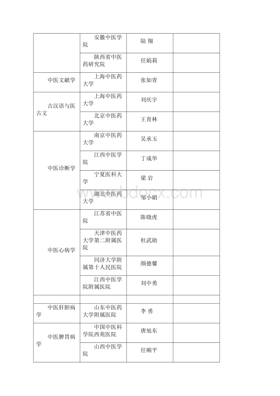 国家中医药管理局十二五中医药重点学科建设Word文档下载推荐.docx_第3页