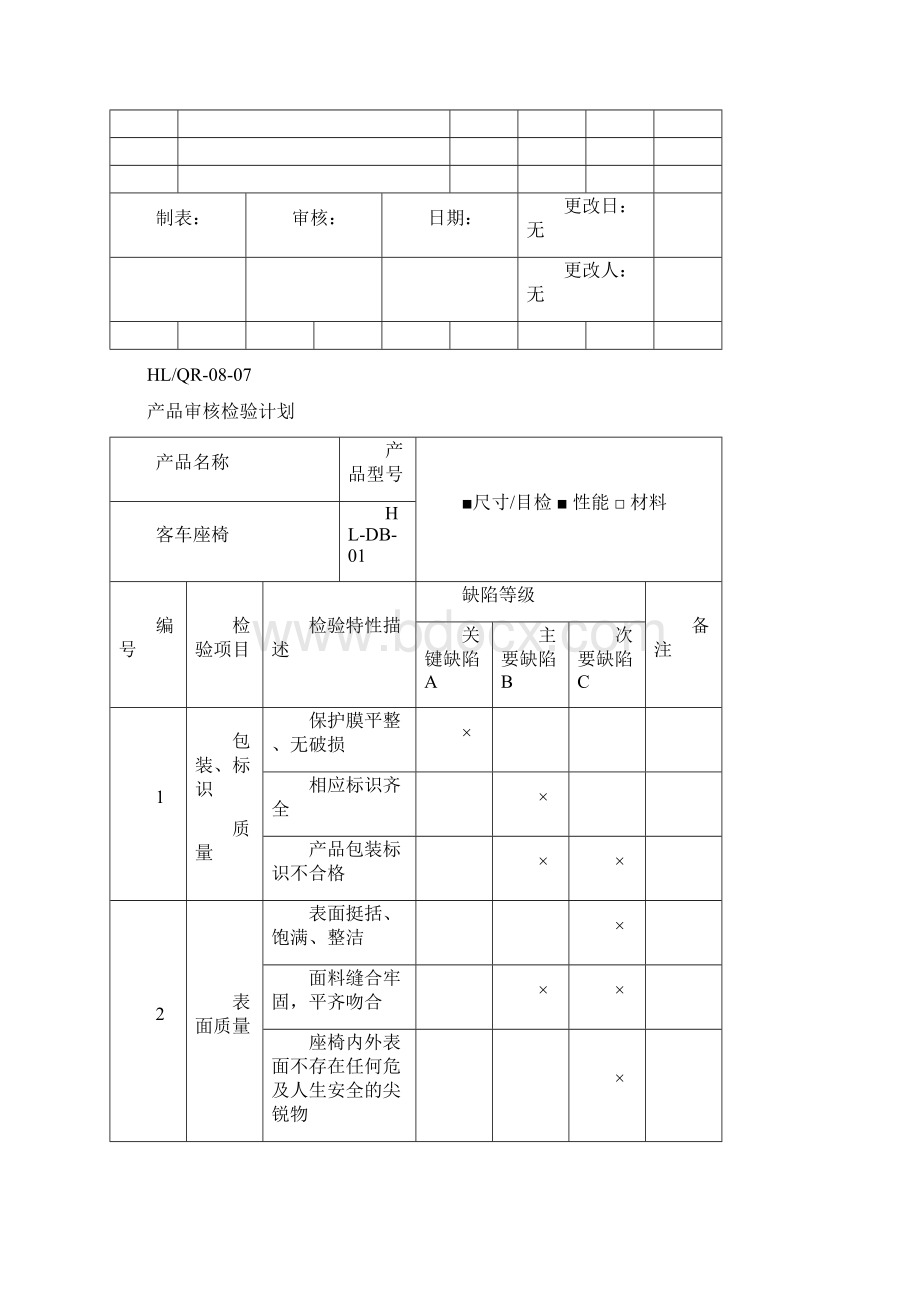 产品和过程审核.docx_第2页