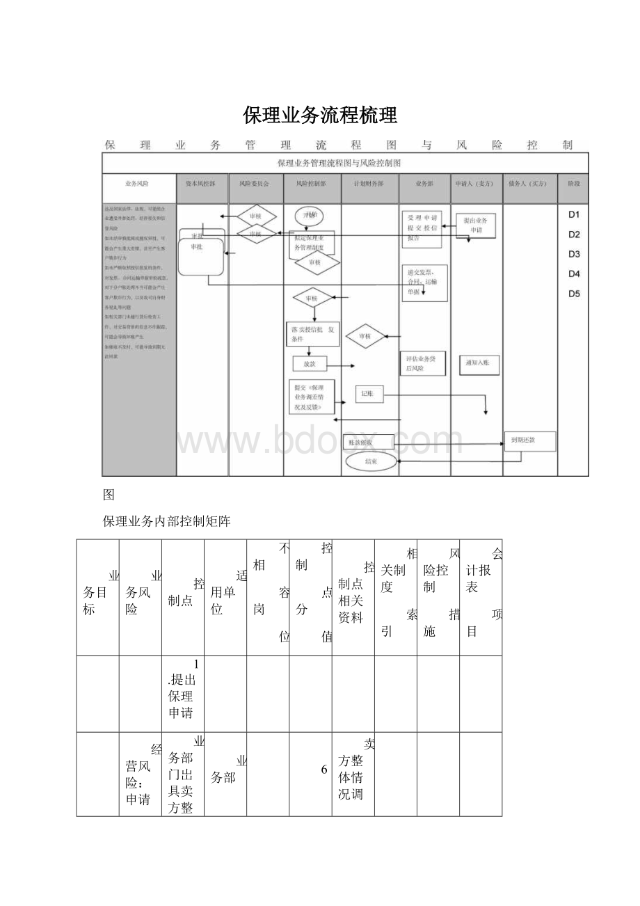 保理业务流程梳理.docx_第1页