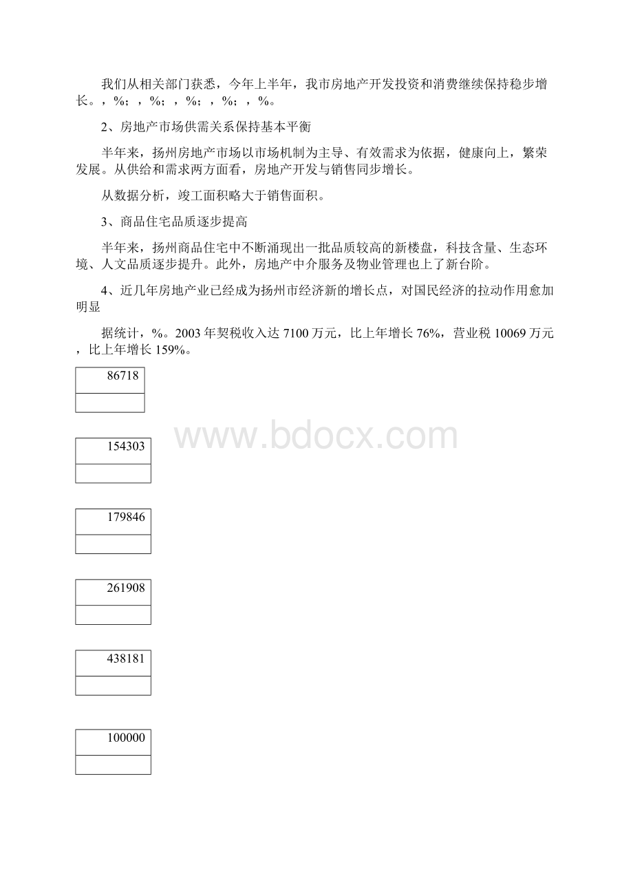 扬州市房地产市场调研报告doc12房市分析管理资料.docx_第3页