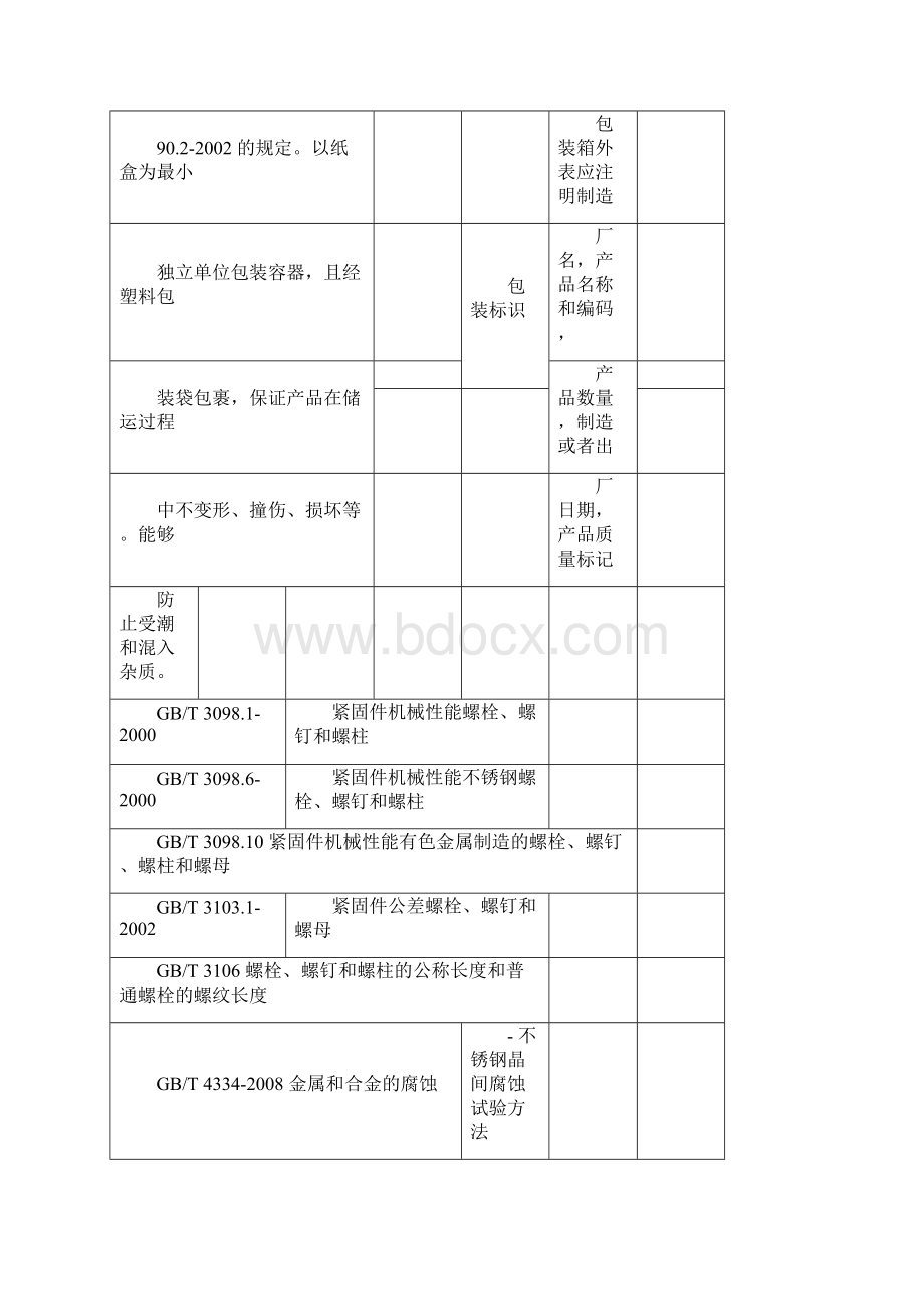 螺栓检验标准Word下载.docx_第2页