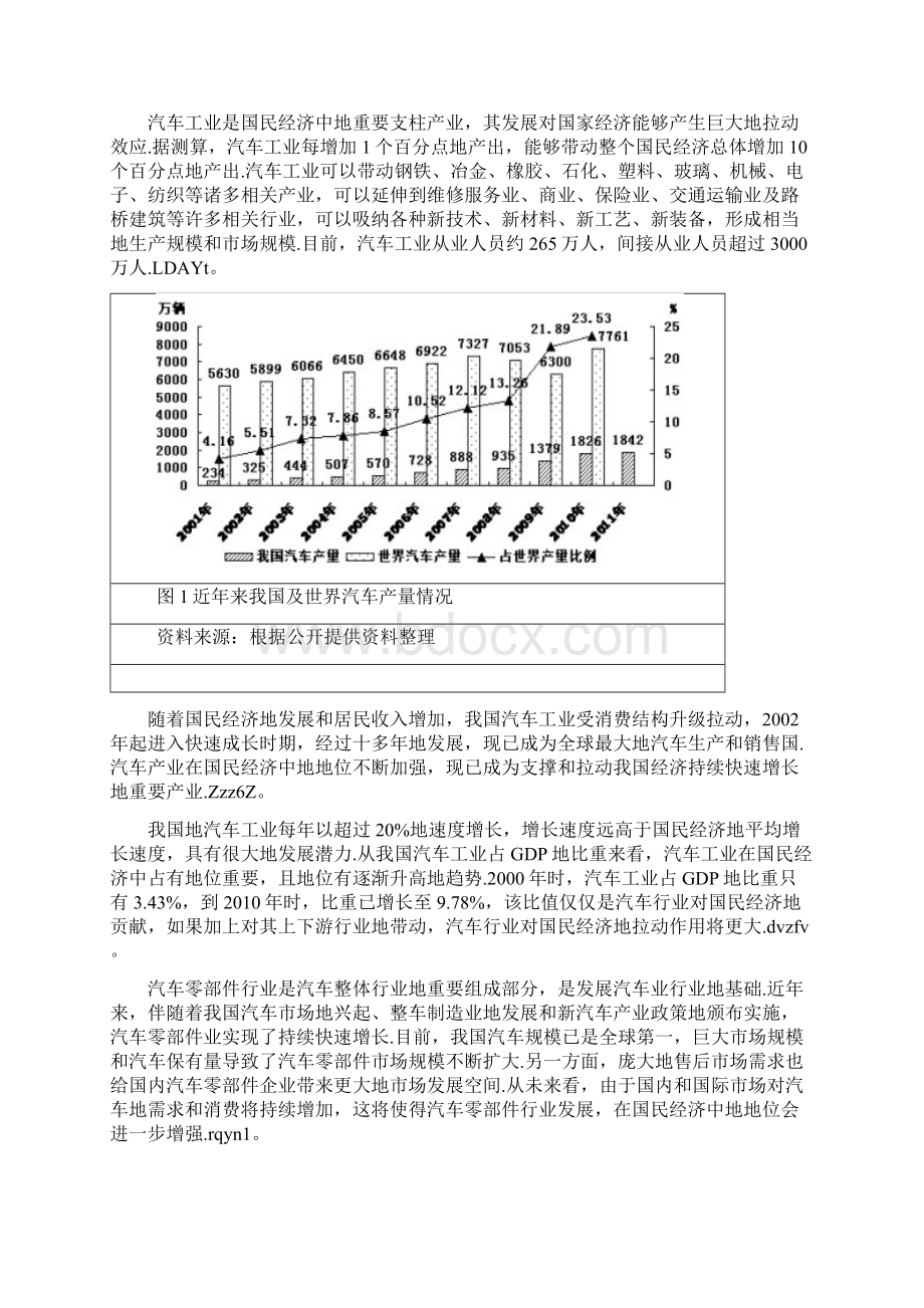 上海汽车零部件行业研究分析Word文档格式.docx_第3页