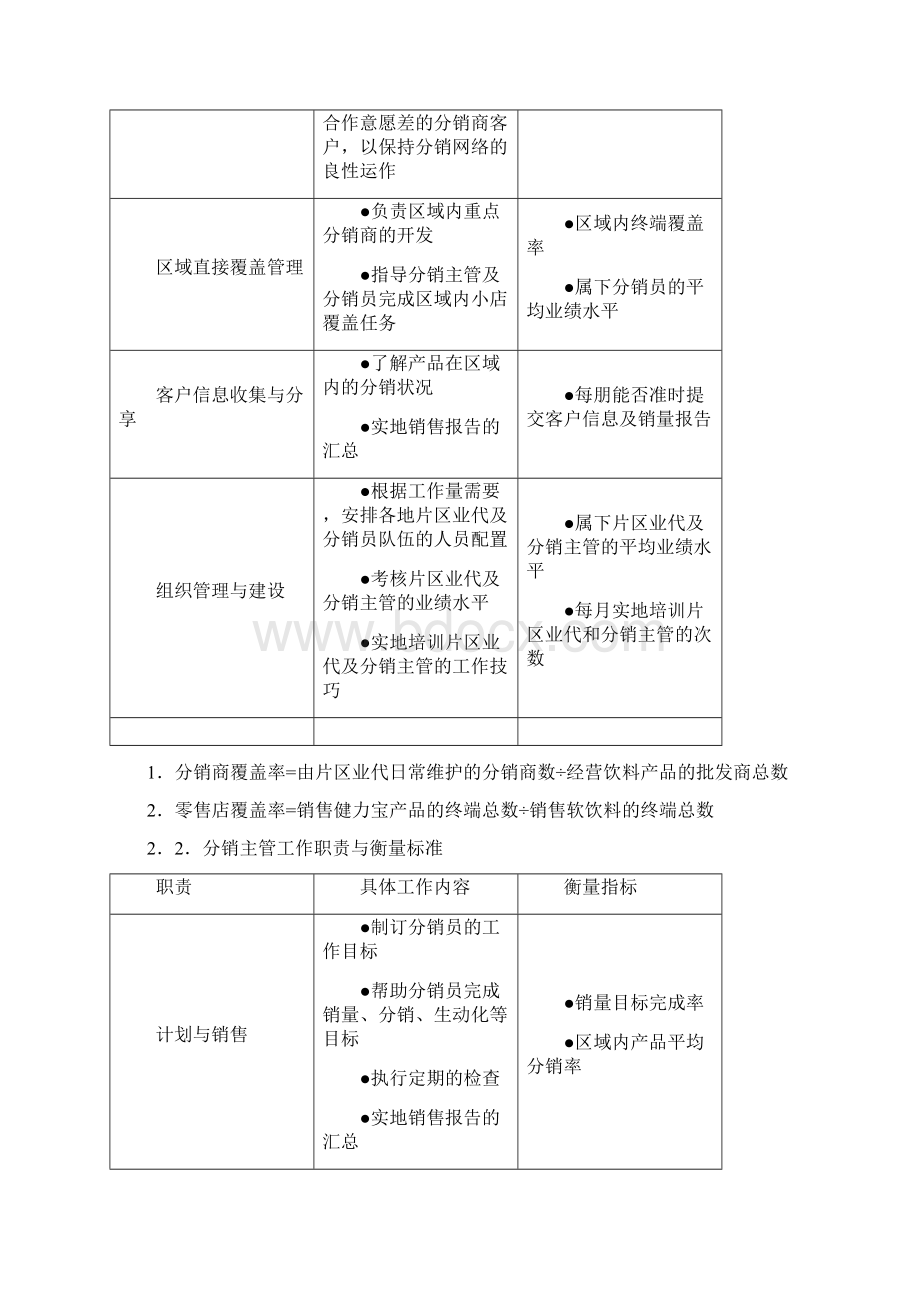 项目分销团队操作手册.docx_第3页