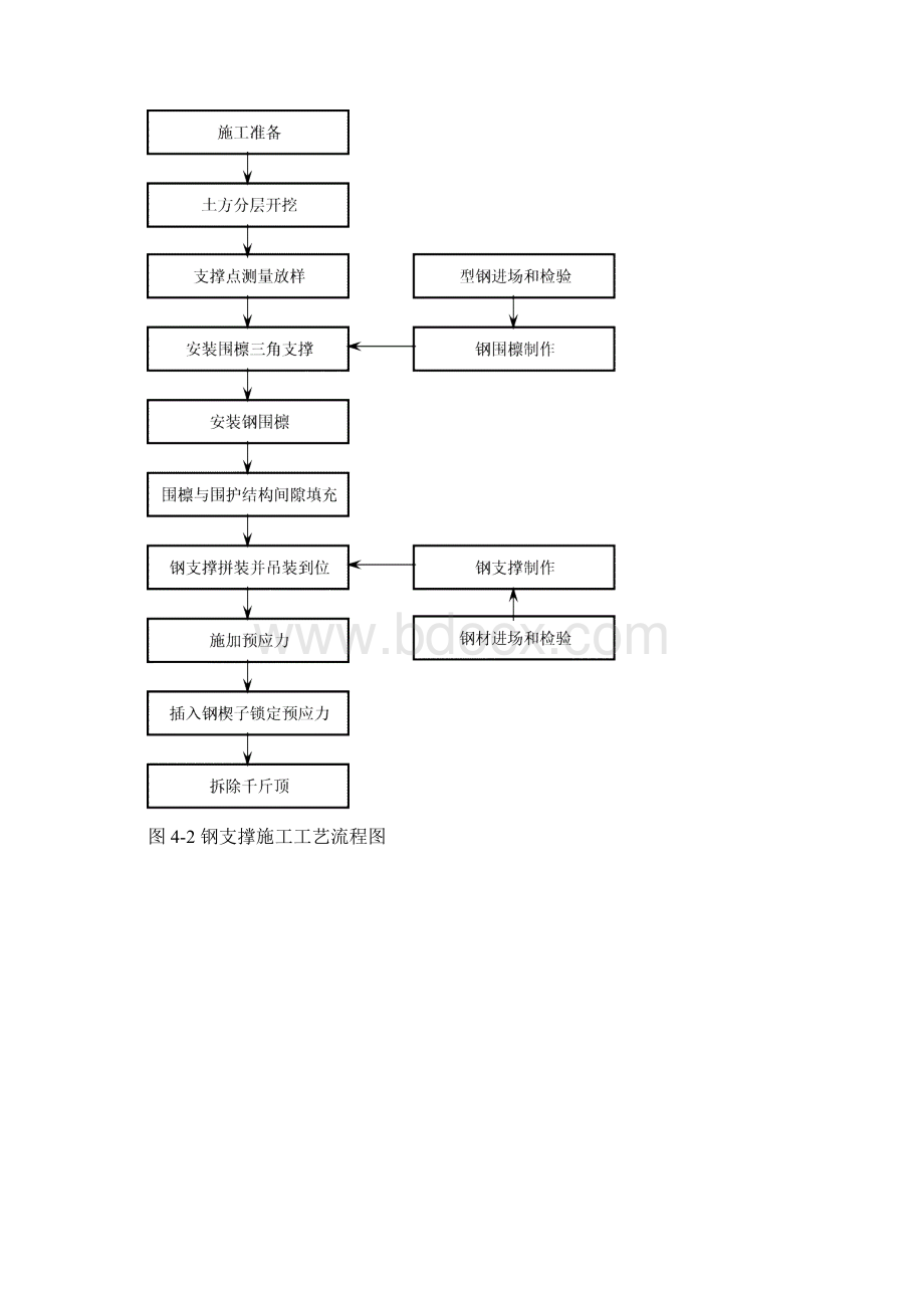 钢支撑和混凝土支撑作业指导书.docx_第3页