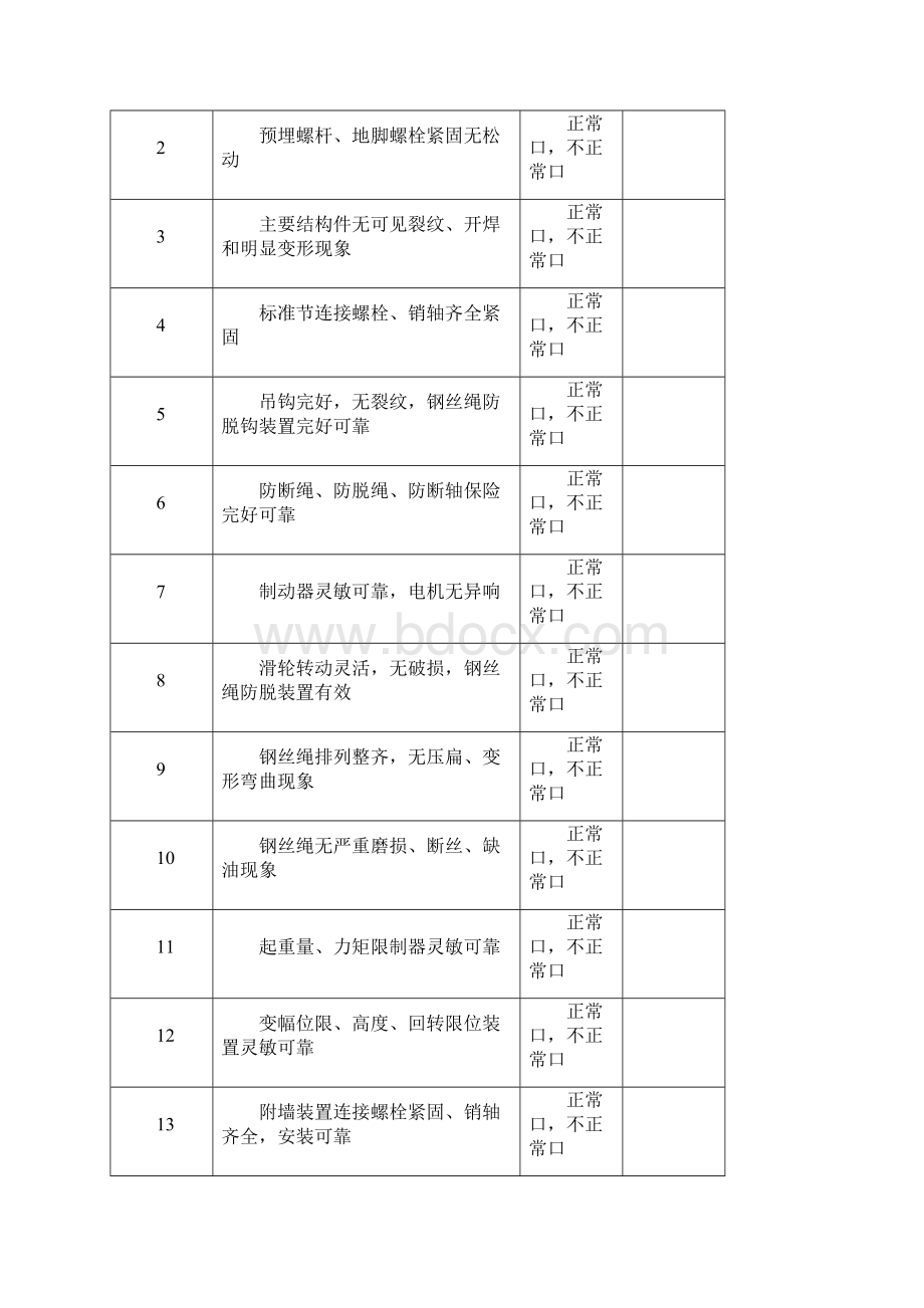 起重机械隐患排查表.docx_第3页