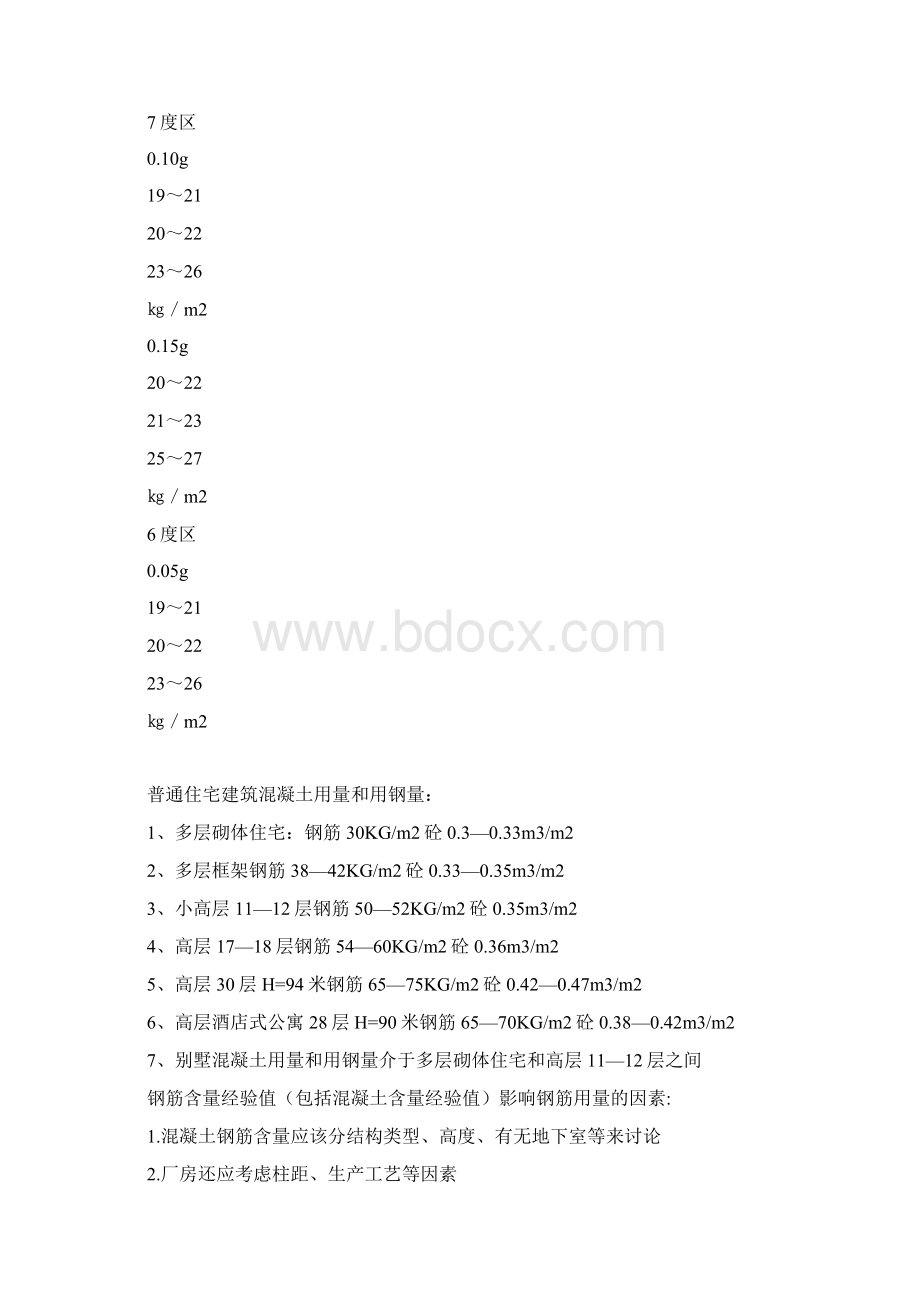 建筑工程含钢量Word文件下载.docx_第2页