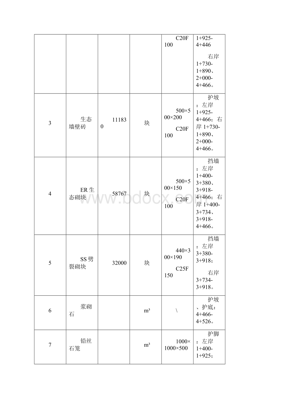 河道工程护砌施工方案.docx_第2页