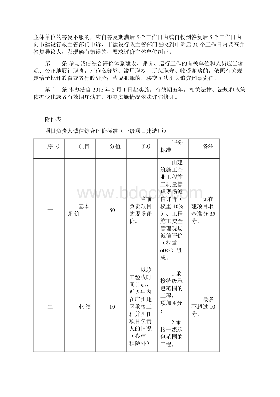 广州市建设工程项目负责人及总监理工程师诚信综合评价办法.docx_第2页