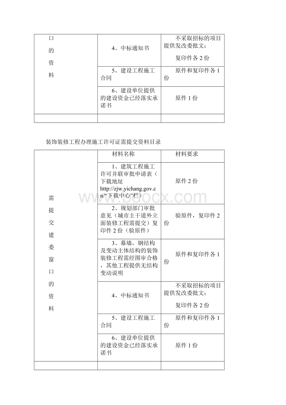 建筑工程施工许可并联审批doc.docx_第2页