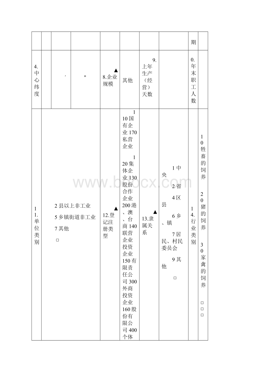 畜禽养殖场排放污染物申报登记简表试行Word文件下载.docx_第2页