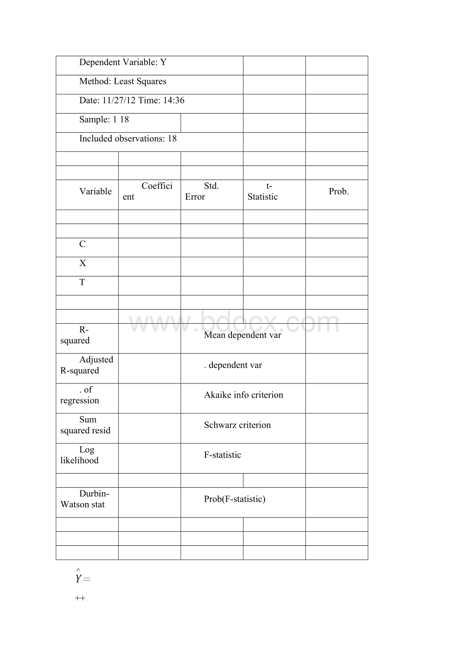 计量经济学实验报告二.docx_第3页