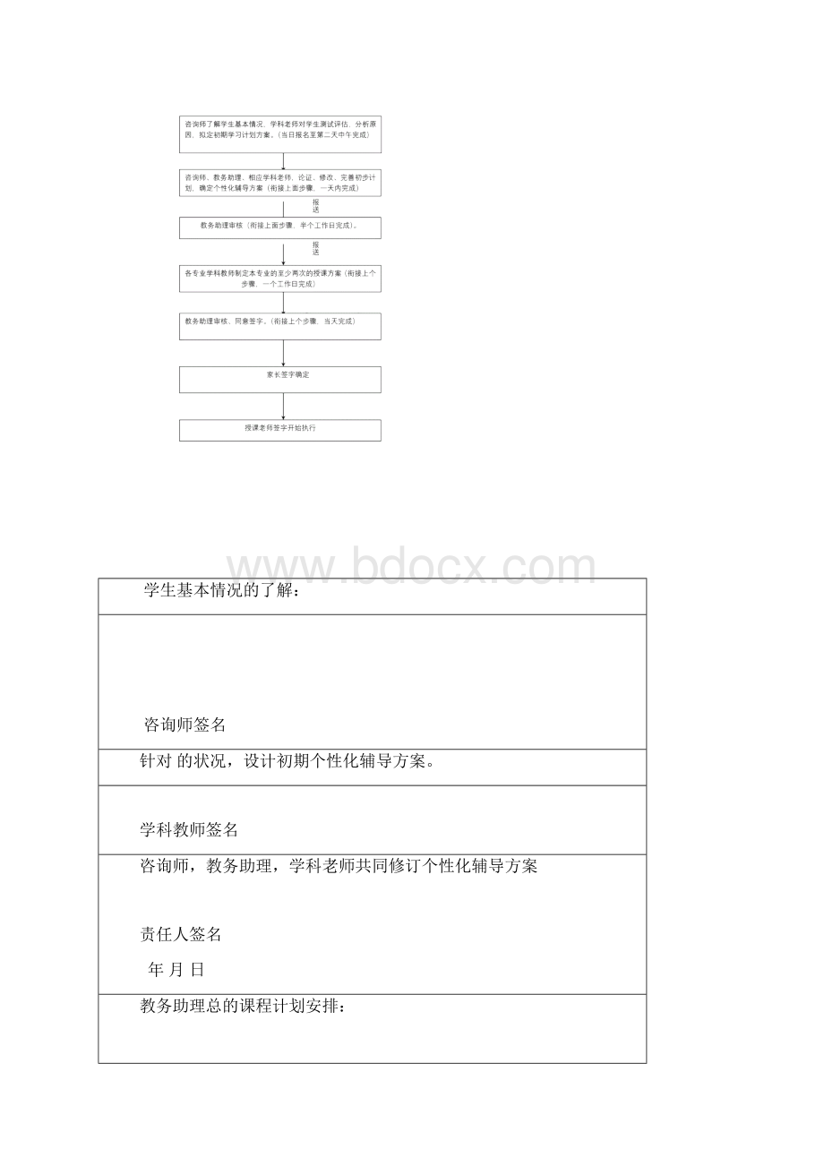 个性化辅导方案及备课记录.docx_第2页