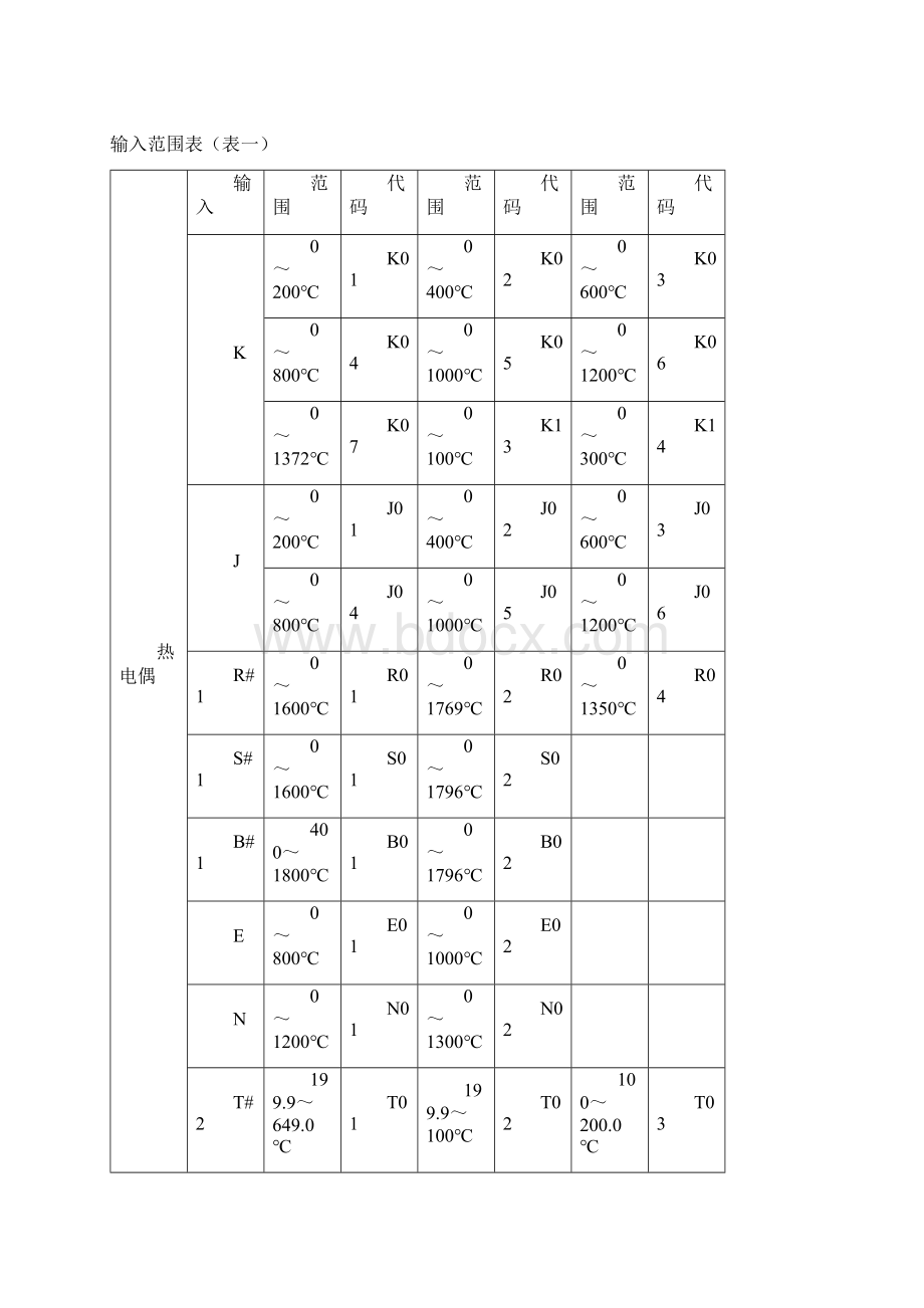 REX温控器REXC700之欧阳术创编Word文档格式.docx_第3页