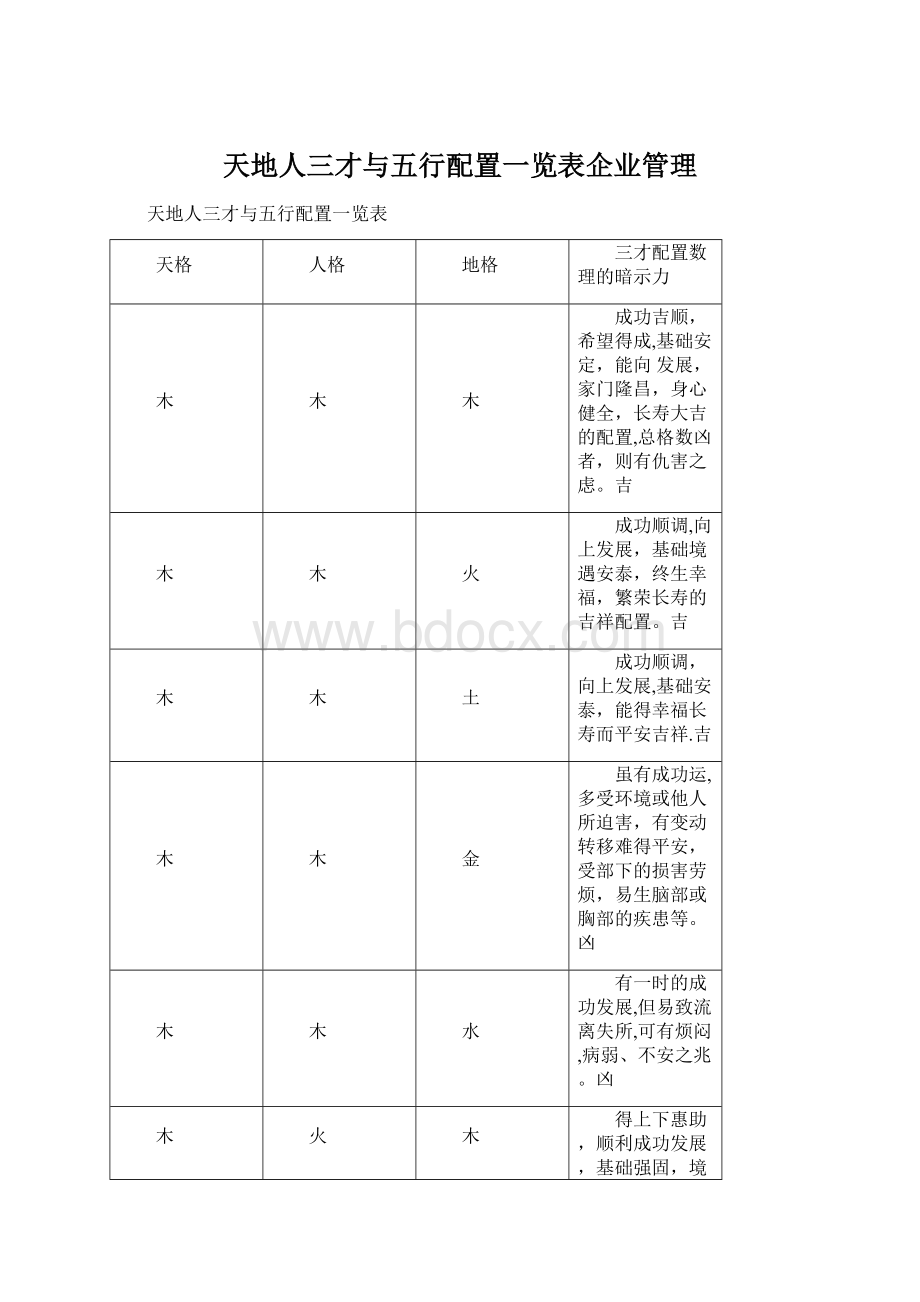 天地人三才与五行配置一览表企业管理Word格式文档下载.docx_第1页