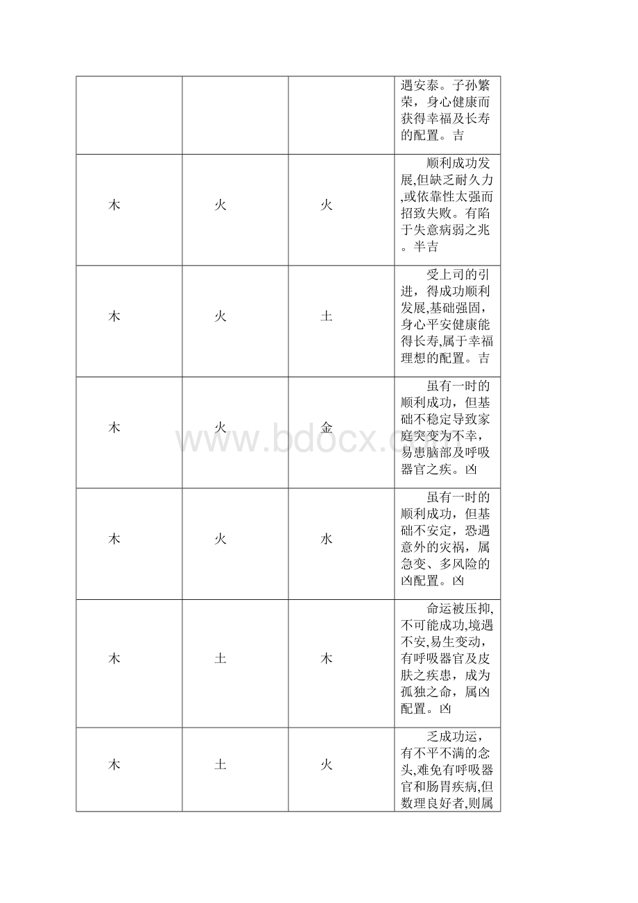 天地人三才与五行配置一览表企业管理Word格式文档下载.docx_第2页