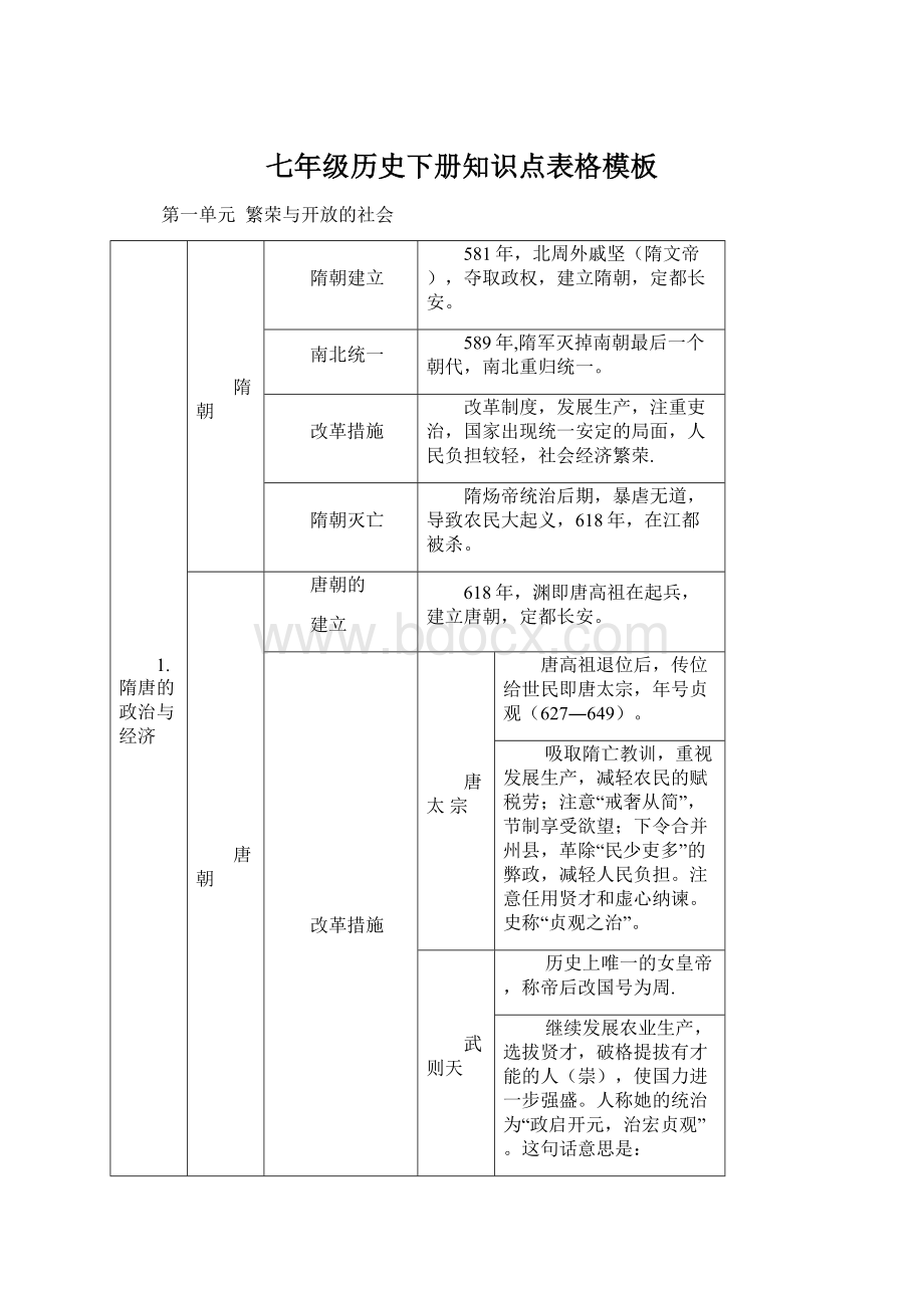 七年级历史下册知识点表格模板Word下载.docx