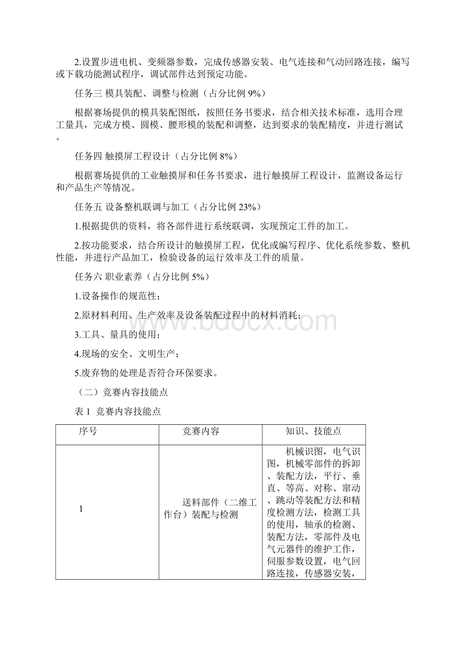 全国职业院校技能大赛高职组工业产品造型设计与快速成型赛项规程.docx_第2页