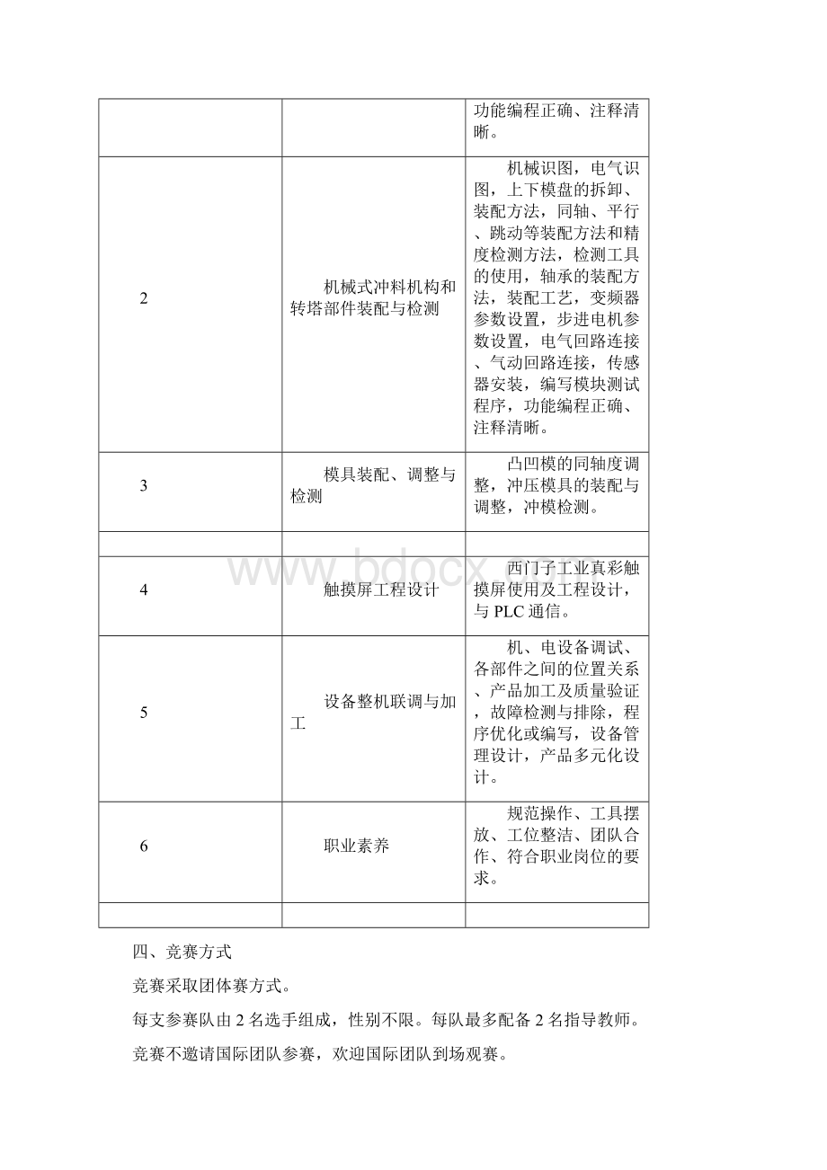 全国职业院校技能大赛高职组工业产品造型设计与快速成型赛项规程.docx_第3页