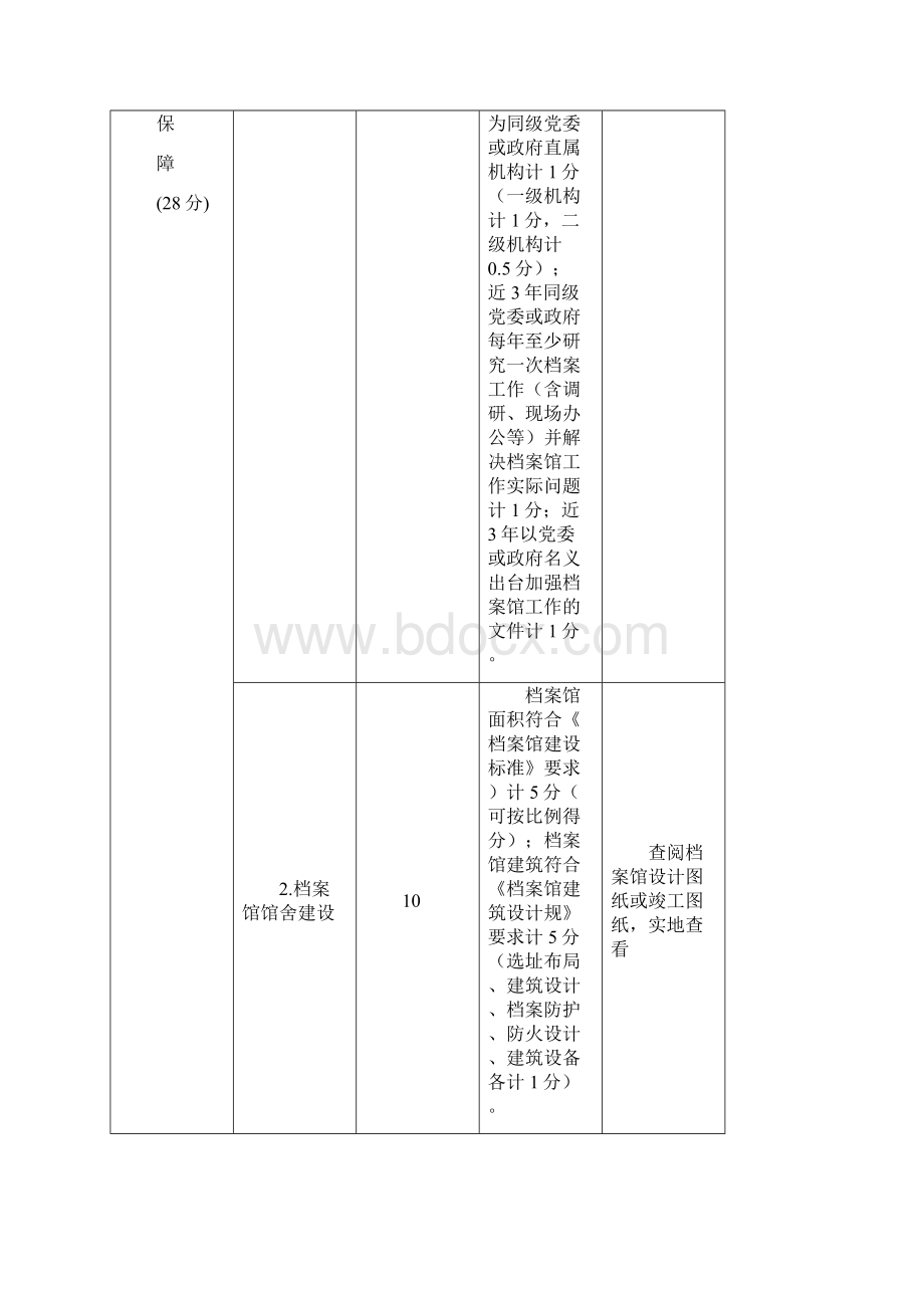 市县国家综合档案馆测评办法.docx_第3页