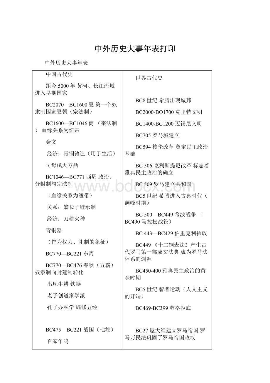 中外历史大事年表打印Word文档下载推荐.docx