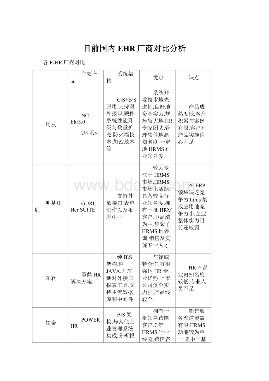 目前国内EHR厂商对比分析.docx_第1页