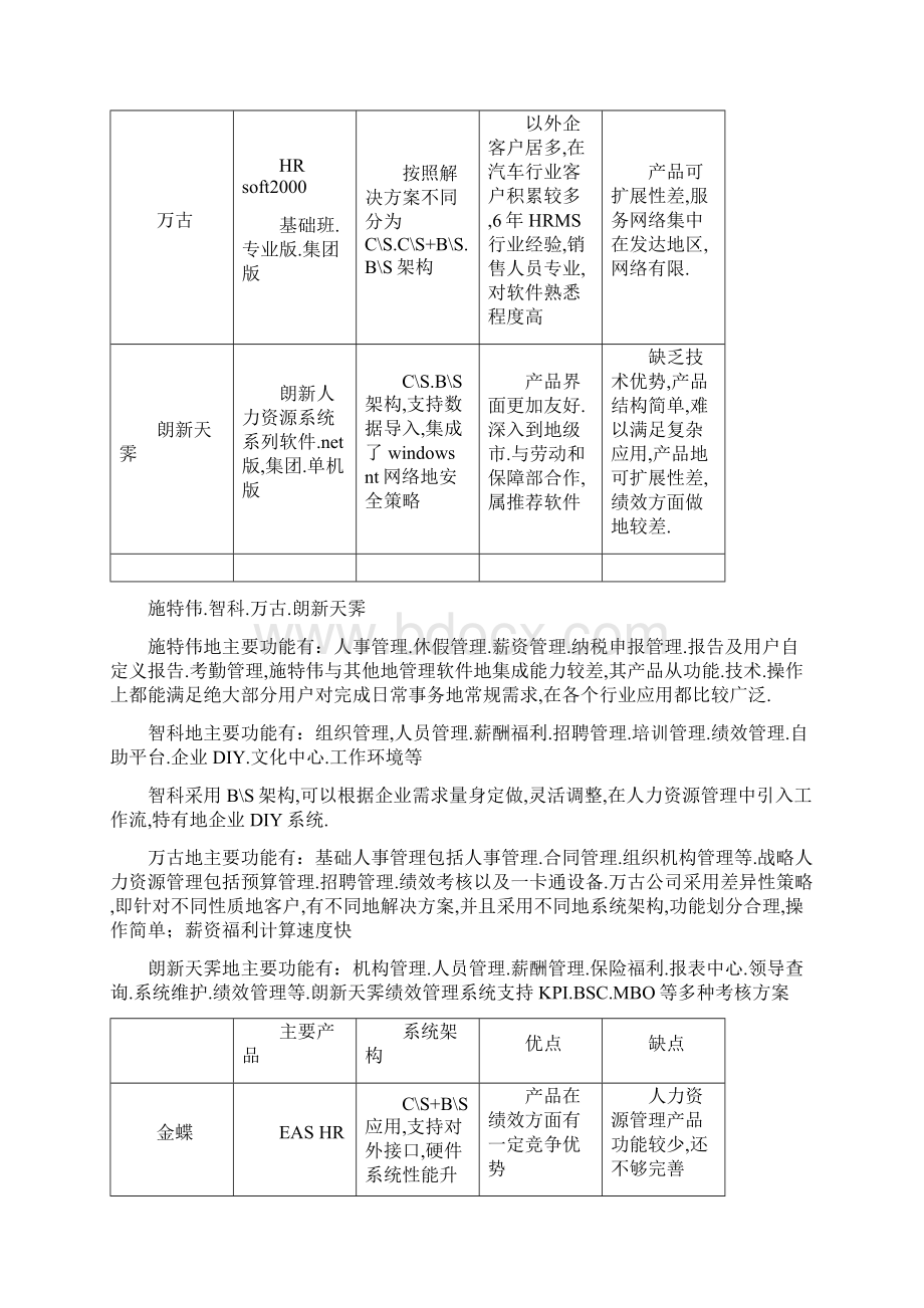 目前国内EHR厂商对比分析.docx_第3页