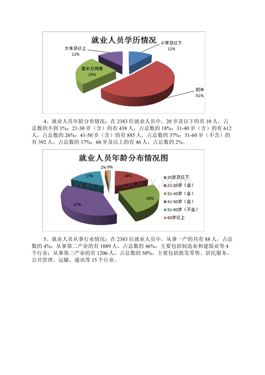 社区就业情况调研报告范文.docx_第3页