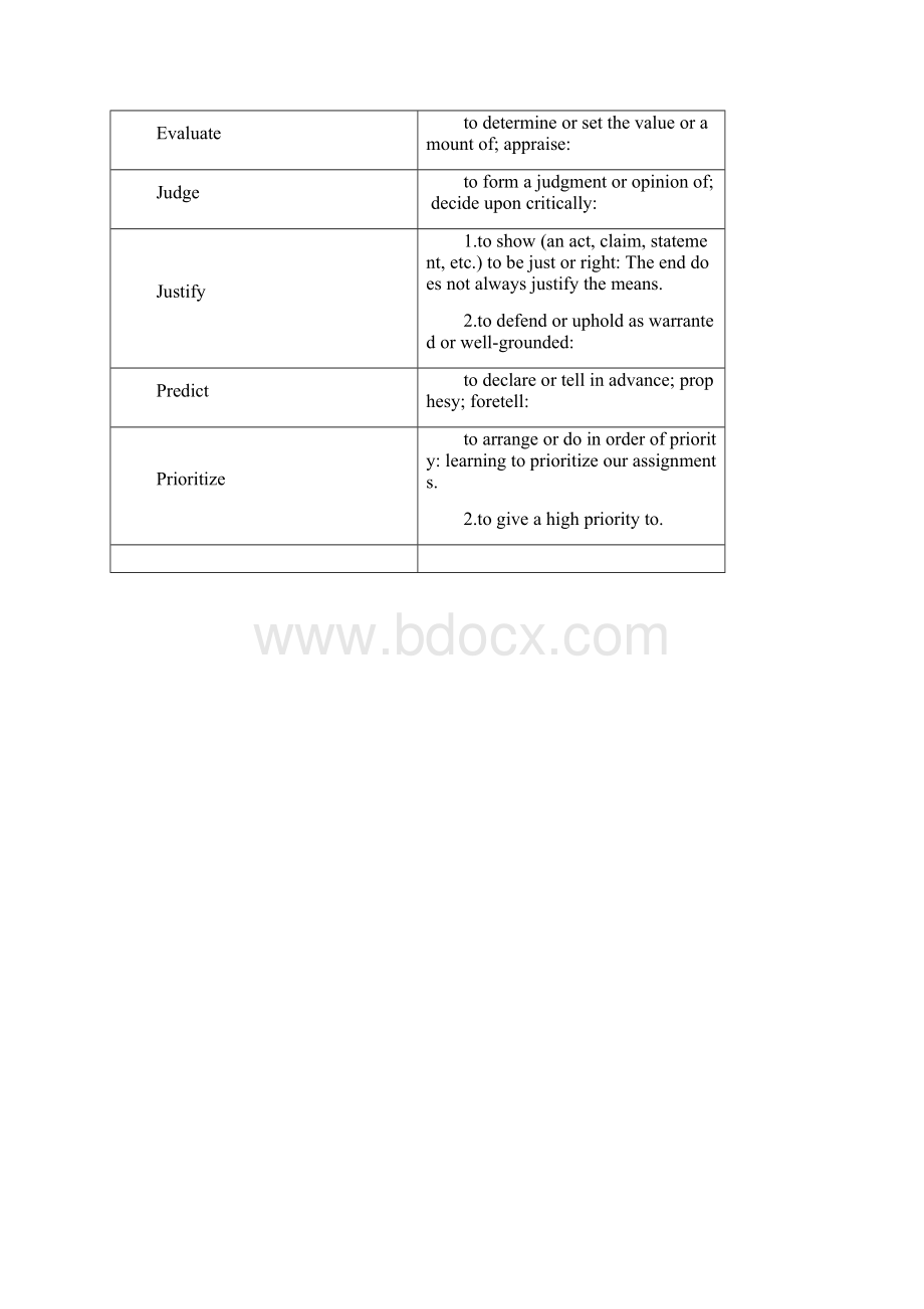 BloomsTaxonomy布鲁姆认知分类Word下载.docx_第2页