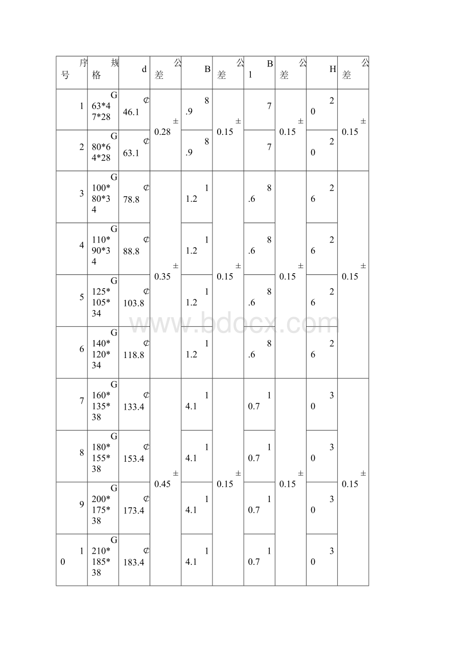 聚氨酯密封圈尺寸系列.docx_第2页