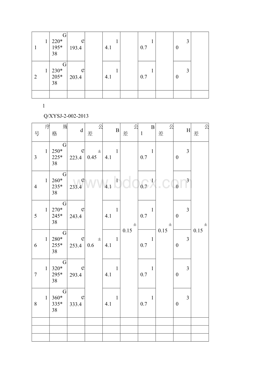 聚氨酯密封圈尺寸系列.docx_第3页