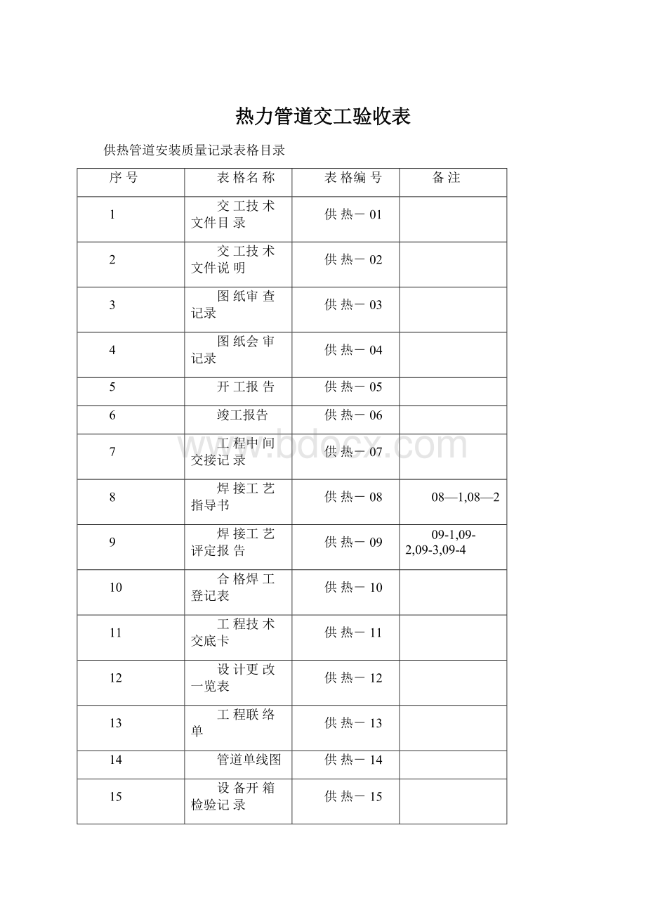 热力管道交工验收表.docx_第1页