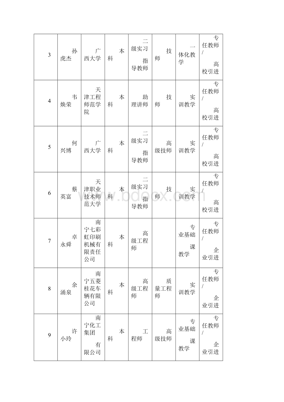 优化师资队伍结构总结.docx_第2页